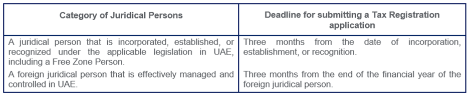 Resident Juridical Person that is incorporated or established or recognized on or after 1st March 2024 - Darji Accounting