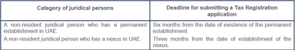 Juridical person who is a Non-Resident Person on or after 01 March 2024 - Darji Accounting