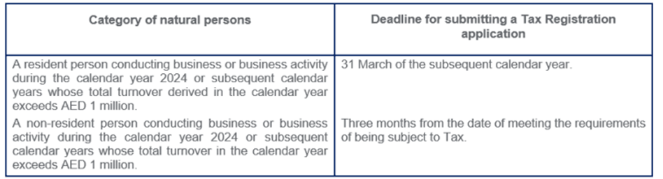 natural person who conducts business or business activity in UAE - Darji Accounting